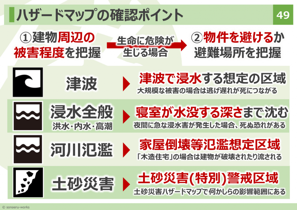 ハザードマップの見るべきポイント